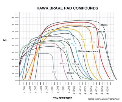 Brake Pads Rear Hawk DTC-60 Aftermarket New 1994-2002 NA and NB Mazda Miata