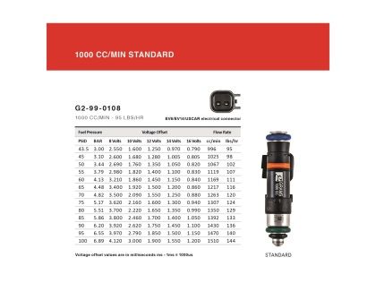 Fuel Injectors Grams Performance 1000cc Aftermarket New 1990-2005 NA and NB Mazda Miata