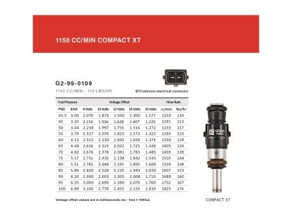 Fuel Injectors Grams Performance 1150cc Aftermarket New 1990-2005 NA and NB Mazda Miata