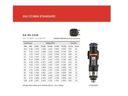 Fuel Injectors Grams Performance 550cc Aftermarket New 1990-2005 NA and NB Mazda Miata